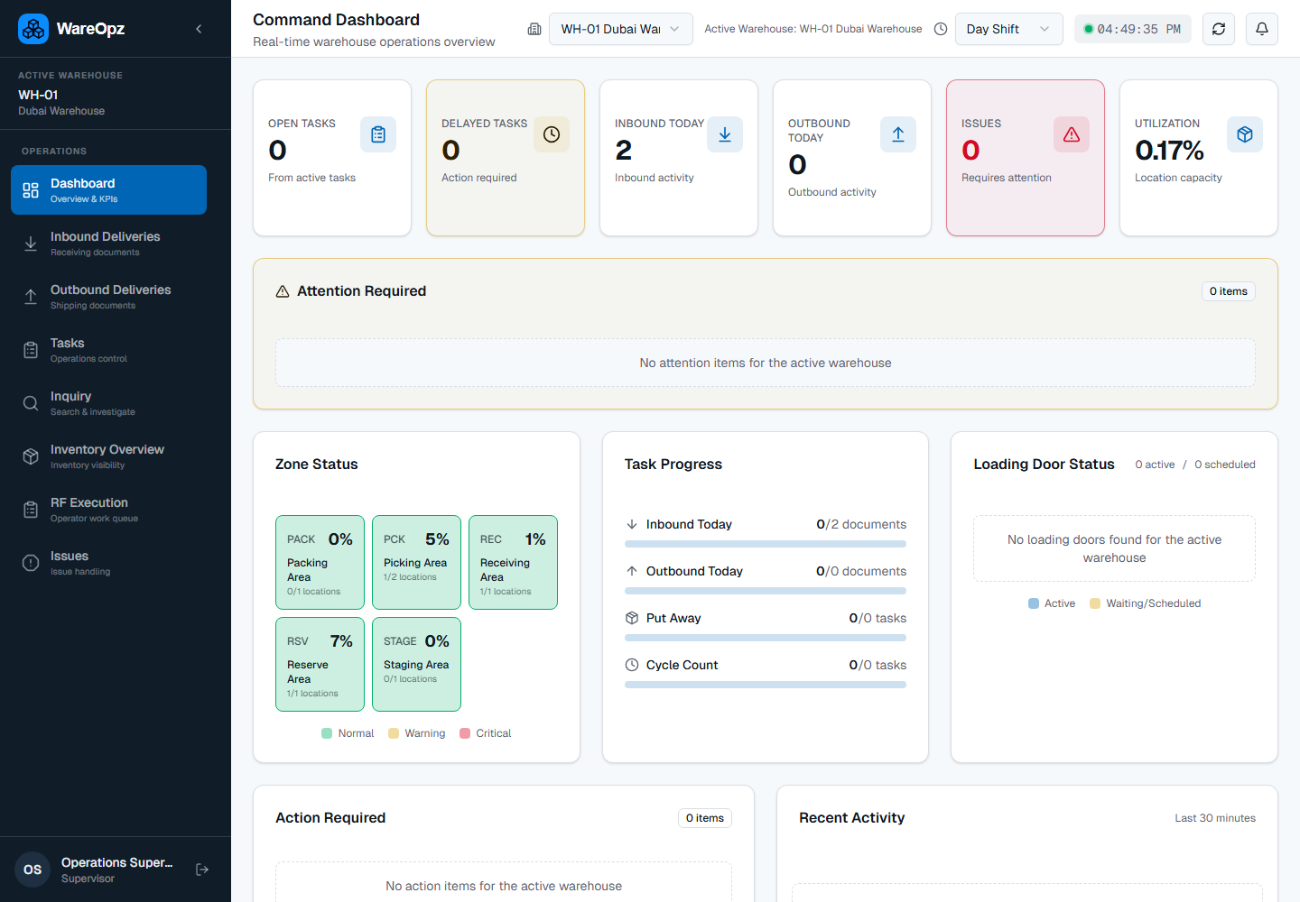 WareOpz Supervisor dashboard screenshot